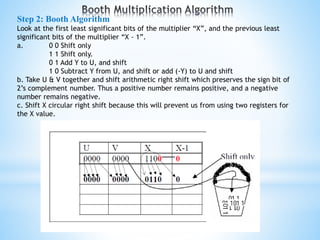 Step 2: Booth Algorithm
Look at the first least significant bits of the multiplier “X”, and the previous least
significant bits of the multiplier “X - 1”.
a. 0 0 Shift only
1 1 Shift only.
0 1 Add Y to U, and shift
1 0 Subtract Y from U, and shift or add (-Y) to U and shift
b. Take U & V together and shift arithmetic right shift which preserves the sign bit of
2’s complement number. Thus a positive number remains positive, and a negative
number remains negative.
c. Shift X circular right shift because this will prevent us from using two registers for
the X value.
 