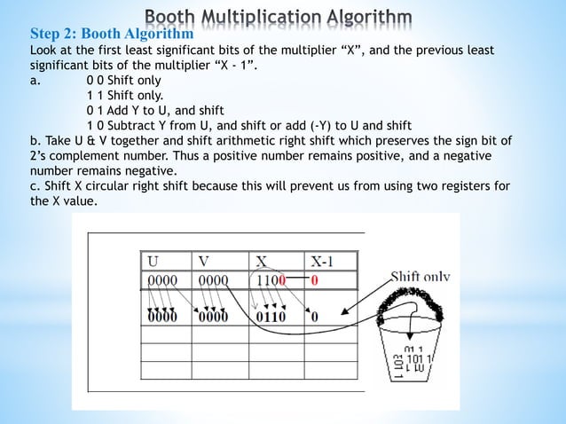 Multiplication algorithm, hardware and flowchart | PPTX | Computing ...