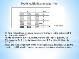 We have finished four cycles, so the answer is shown, in the last rows of U
and V which is: 11111000
Now to easily check our calculations, we take the original question, 2 x -4.
This becomes -8. -8 is the two's compliment of 8. 8 in eight bit binary is
00001000.
Taking the two's compliment by the method previously described, we get the
result 11111000, which is exactly the same as our Booths algorithm answer.
 