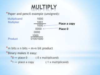 *Paper and pencil example (unsigned):
Multiplicand 1000
Multiplier 1001
1000
0000
0000
1000
Product 01001000
*m bits x n bits = m+n bit product
*Binary makes it easy:
*0 => place 0 ( 0 x multiplicand)
*1 => place a copy ( 1 x multiplicand)
Place a copy
Place 0
 