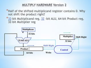 *Half of the shifted multiplicand register contains 0. Why
not shift the product right?
*32-bit Multiplicand reg, 32 -bit ALU, 64-bit Product reg,
32-bit Multiplier reg
Product
Multiplier
Multiplican
d
32-bit ALU
Shift Right
Write
Control
32 bits
32 bits
64 bits
Shift Right
 