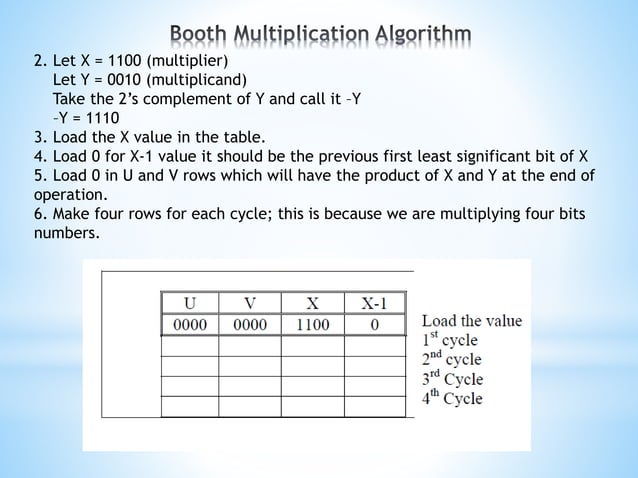 Multiplication algorithm, hardware and flowchart | PPT