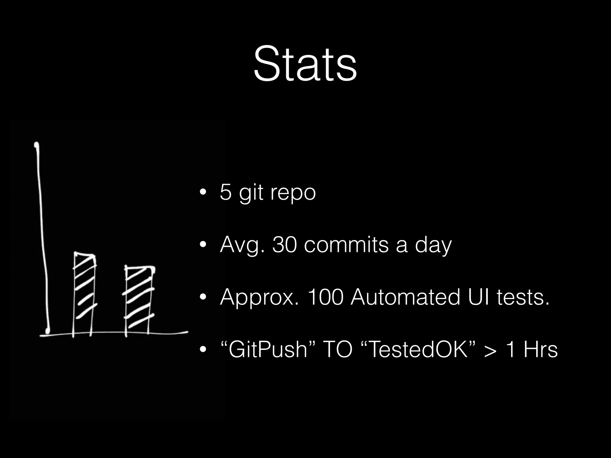 Stats
• 5 git repo
• Avg. 30 commits a day
• Approx. 100 Automated UI tests.
• “GitPush” TO “TestedOK” > 1 Hrs
 