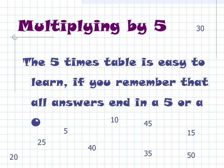 Multiplication and Division Rules