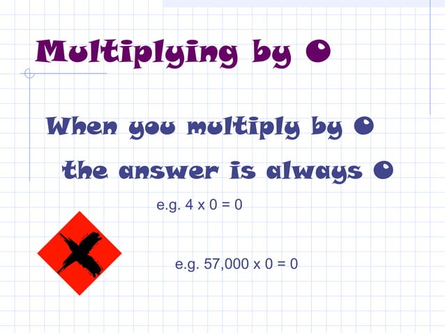 RULES FOR DIVISION AND MULTIPLICATION visual data 3