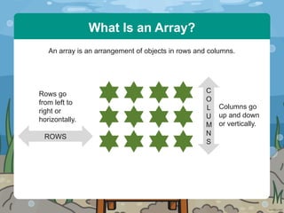 Understanding Multiplication Through Arrays and Equal Groups for Kids ...