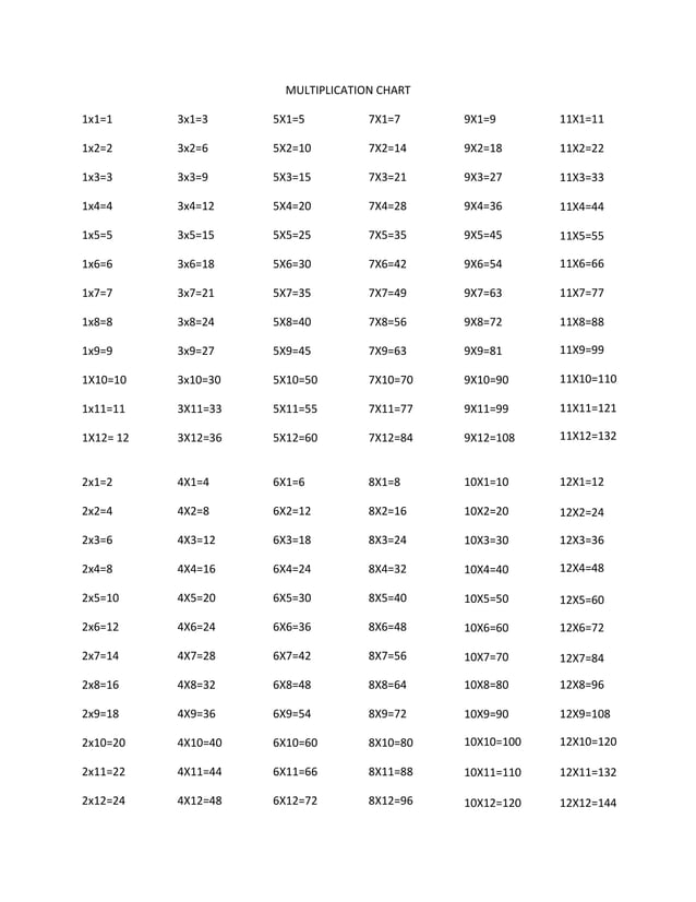 Multiplication Chart PDF Free Download multiplication-chart-pdf-free-download