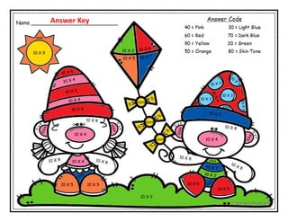 10 X 4
10 X 4
10 X 4
10 X 9
10 X 5
10 X 2
10 X 2
10 X 5 10 X 5
10X5
10 X 3
10 X 3
10X9
10X9
10X9
Answer Key
 