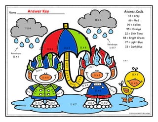 11 X 5
11 X 5
11 X 5
11
X
9
11
X
9
11 X 9
11 X 4
11 X 4
11 X 7
Raindrops:
11 X 7
Raindrops:
11 X 7
11 X 3
11 X 6
11 X 8
11 X 3
11
X
6
11
X
7
11
X
7
11
X
8
11
X
8
11
X
3
11 X 3
99
11 X 2
11 X 2 11 X 2
11 X 2
11 X 2
11 X 2
22
11 X 2
22
Answer Key
 