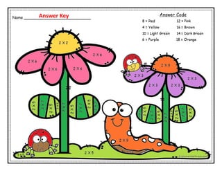 2
X
5
2
X
5
Answer Key
 