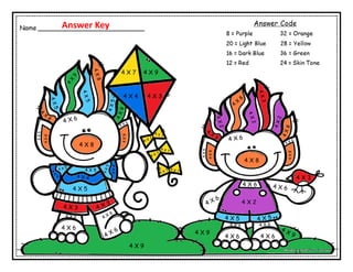 4 X 7 4 X 9
4 X 4 4 X 3
4 X 3
4 X 8
4 X 8
4 X 2
4 X 5
4 X 5
4 X 9
4 X 9
4 X 6
4 X 6
4 X 6
4
X
6
4
X
6
4
X
8
4
X
8
4
X
8
4
X
8
4 X 6
Answer Key
 