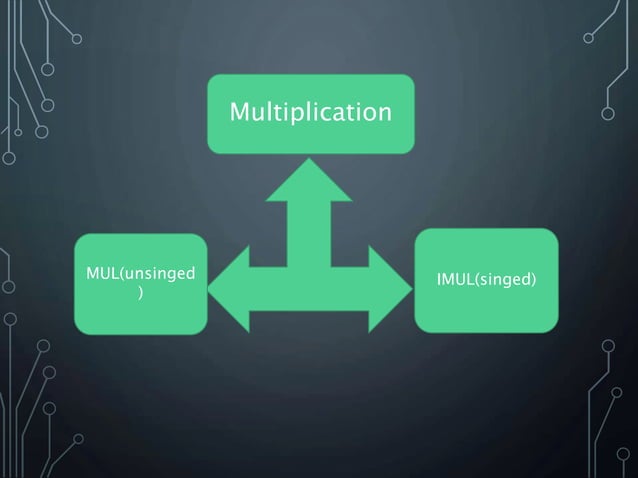 Multiplication & division instructions microprocessor 8086 | PPTX