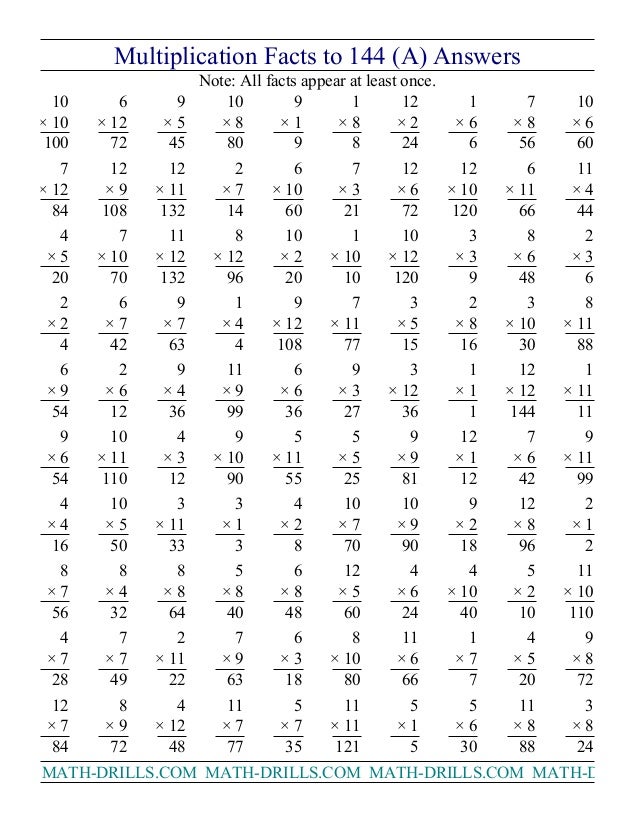 Multiplication Facts To 144