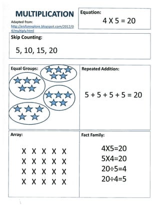 Multiplication graphic organizer good sample