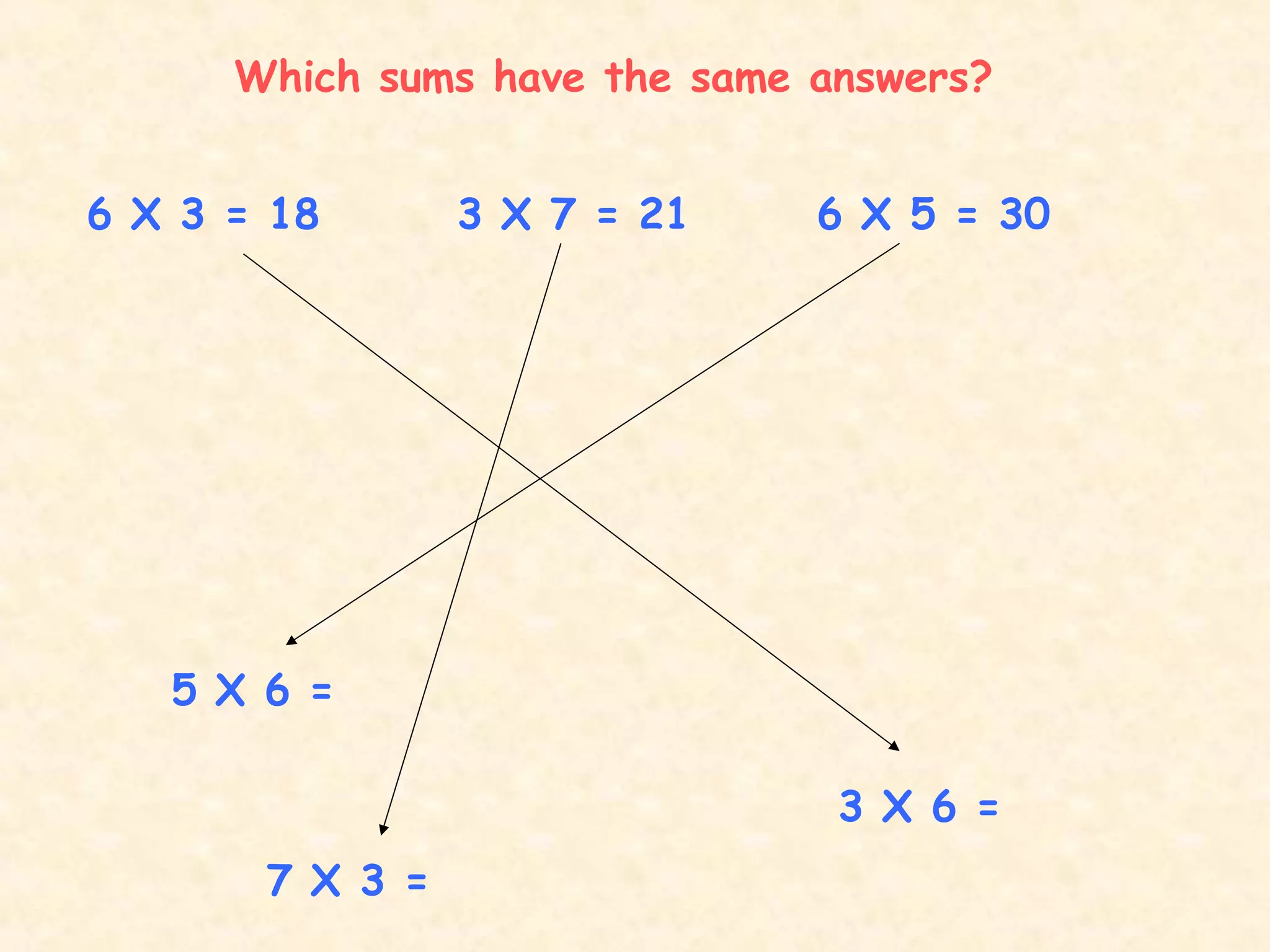 6 X 3 = 18
3 X 6 =
6 X 5 = 30
5 X 6 =
3 X 7 = 21
7 X 3 =
Which sums have the same answers?