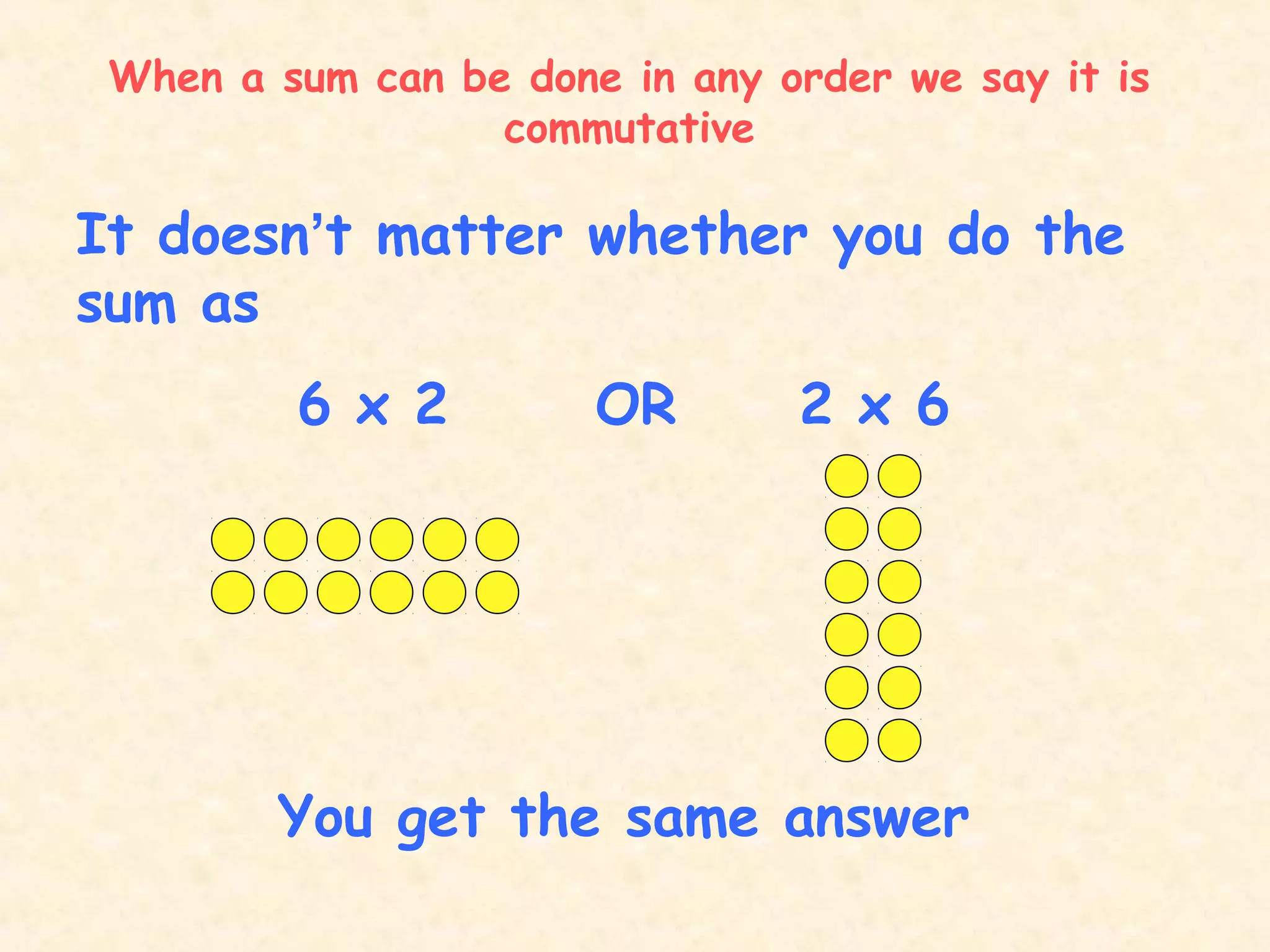 When a sum can be done in any order we say it is
commutative
It doesn’t matter whether you do the
sum as
6 x 2 OR 2 x 6
You get the same answer