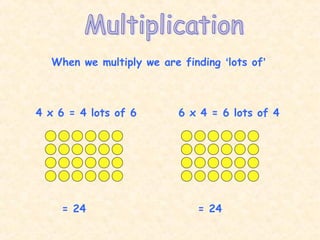 When we multiply we are finding ‘lots of’
4 x 6 = 4 lots of 6 6 x 4 = 6 lots of 4
= 24 = 24
 