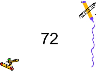 Multiplication Jeopardy Game