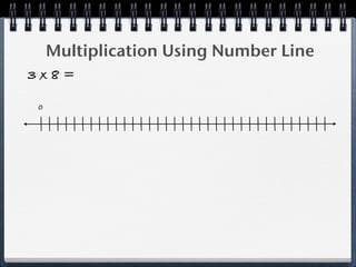 Multiplication Using Number Line
3x8=

0
 