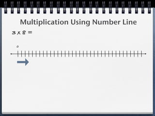 Multiplication Using Number Line
3x8=

0
 