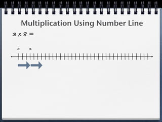 Multiplication Using Number Line
3x8=

0     3
 