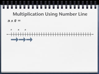 Multiplication Using Number Line
3x8=

0     3   6
 