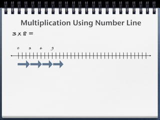 Multiplication Using Number Line
3x8=

0     3   6   9
 