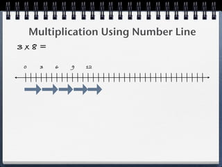 Multiplication Using Number Line
3x8=

0     3   6   9   12
 