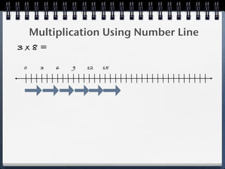 Multiplication Using Number Line
3x8=

0     3   6   9   12   15
 