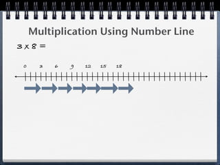 Multiplication Using Number Line
3x8=

0     3   6   9   12   15   18
 