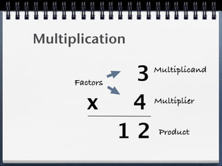 Multiplication


      Factors  3   Multiplicand



         x     4 Multiplier


              12  Product
 