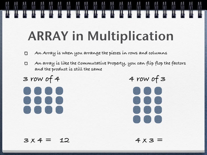Multiplication keynote presentation