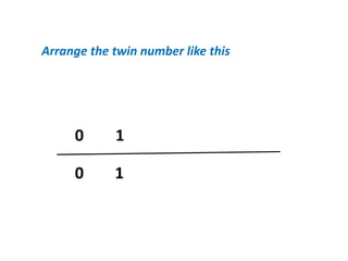 Arrange the twin number like this




     0      1

     0      1
 