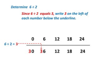 Multiplication of 6 repeating addition method | PPSX