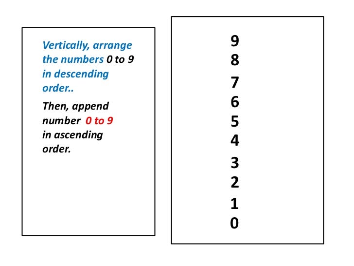 Multiplication of 9 opposite sorting vertical method