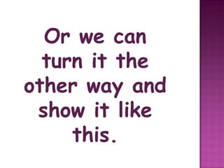 Or we can turn it the other way and show it like this.