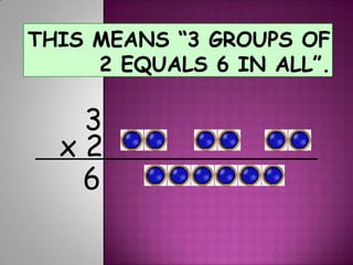 This means “3 groups of 2 equals 6 in all”.3x 26