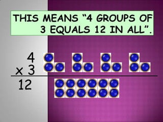 This means “4 groups of 3 equals 12 in all”.4x 312