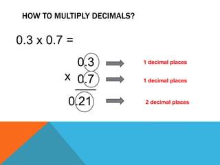 HOW TO MULTIPLY DECIMALS? 
0.3 x 0.7 = 
0.3 
x 0.7 
0.21 
1 decimal places 
1 decimal places 
2 decimal places 
 