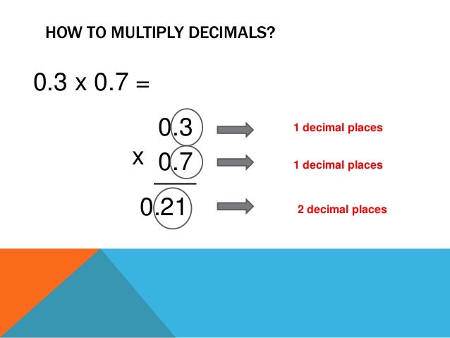 Multiplication of decimals grade 5