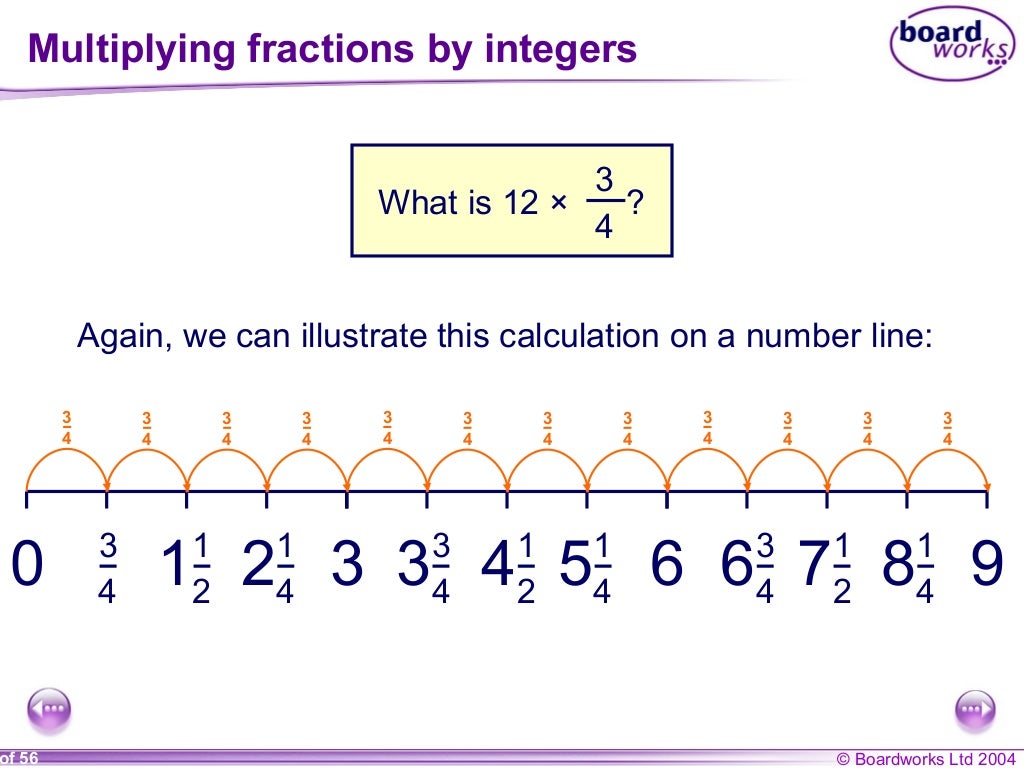 Multiplication of fractions