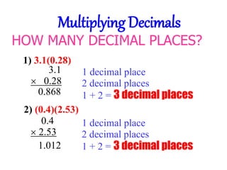 Multiplying Decimals
HOW MANY DECIMAL PLACES?
1 decimal place
3.1
2) (0.4)(2.53)
0.4
 2.53
1) 3.1(0.28)
1.012
 0.28 2 decimal places
0.868 1 + 2 = 3 decimal places
1 decimal place
2 decimal places
1 + 2 = 3 decimal places
 