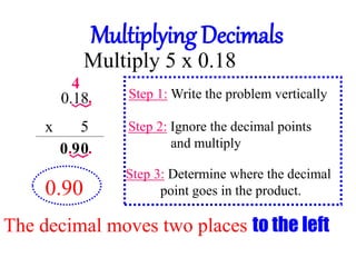 Multiply 5 x 0.18
0
Step 1: Write the problem vertically
0.18
x 5 Step 2: Ignore the decimal points
and multiply
Step 3: Determine where the decimal
point goes in the product.
The decimal moves two places to the left
4
9
0
0.90
Multiplying Decimals
 