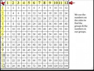 Multiplication Members Multiplication, part 1 | PPTX