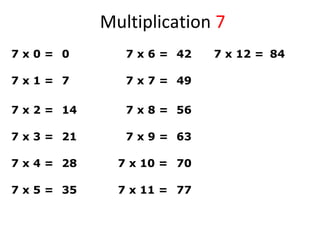 Multiplication 7
7 x 0 = 0
7 x 1 = 7
7 x 2 = 14
7 x 3 = 21
7 x 4 = 28
7 x 5 = 35
7 x 6 = 42
7 x 7 = 49
7 x 8 = 56
7 x 9 = 63
7 x 10 = 70
7 x 11 = 77
7 x 12 = 84
 