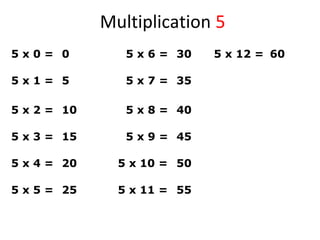 Multiplication 5
5 x 0 = 0
5 x 1 = 5
5 x 2 = 10
5 x 3 = 15
5 x 4 = 20
5 x 5 = 25
5 x 6 = 30
5 x 7 = 35
5 x 8 = 40
5 x 9 = 45
5 x 10 = 50
5 x 11 = 55
5 x 12 = 60
 