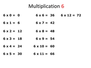 Multiplication 6
6 x 0 = 0
6 x 1 = 6
6 x 2 = 12
6 x 3 = 18
6 x 4 = 24
6 x 5 = 30
6 x 6 = 36
6 x 7 = 42
6 x 8 = 48
6 x 9 = 54
6 x 10 = 60
6 x 11 = 66
6 x 12 = 72
 