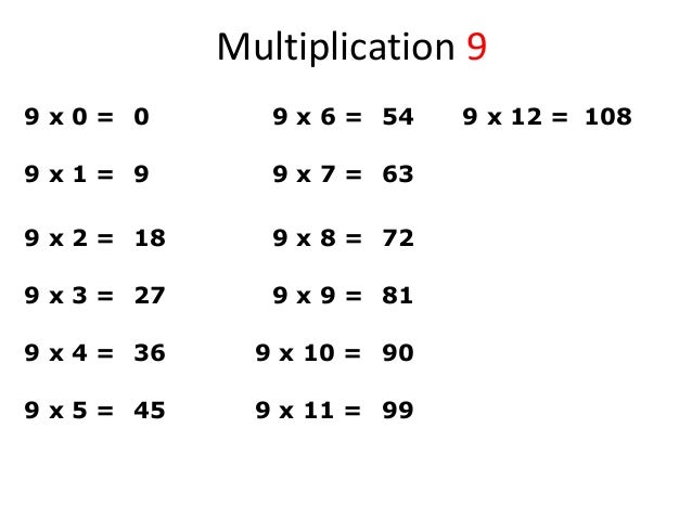 Multiplication