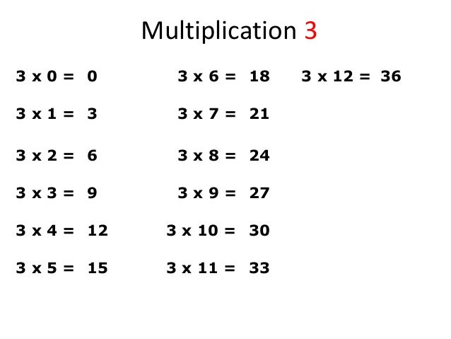 Multiplication