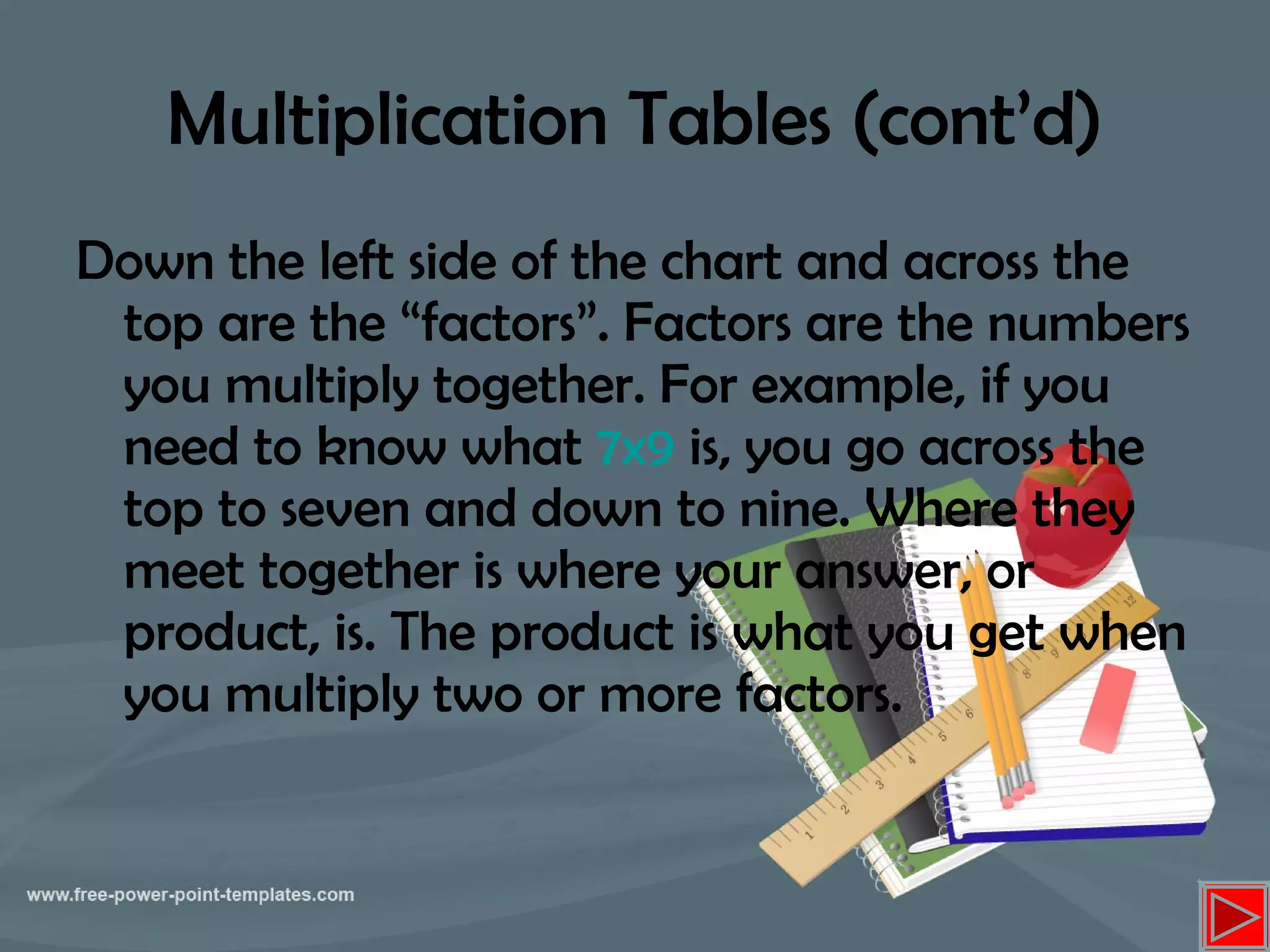 Multiplication Powerpoint | PPT